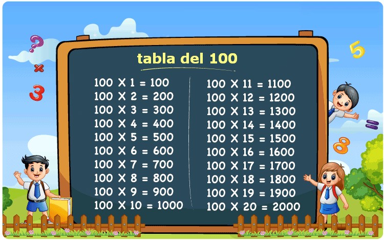 tabla de multiplicar del 100