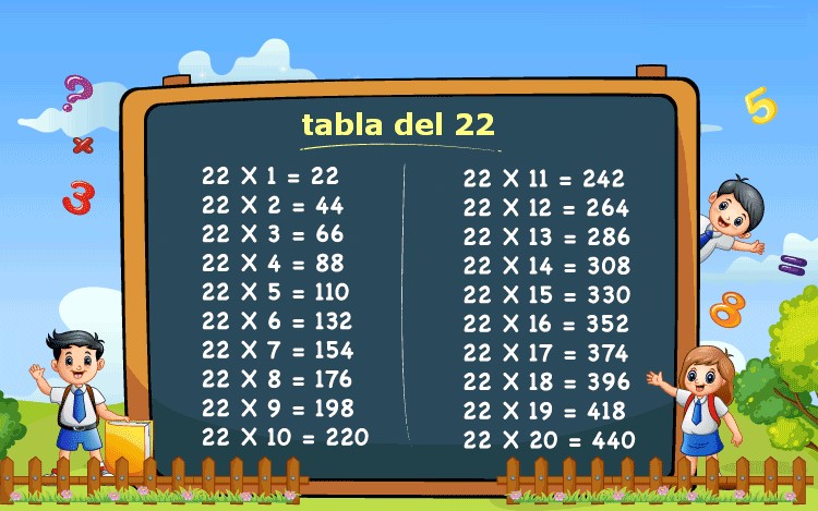 tabla de multiplicar del 22
