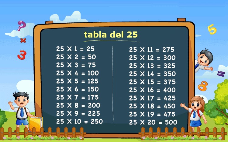 tabla de multiplicar del 25