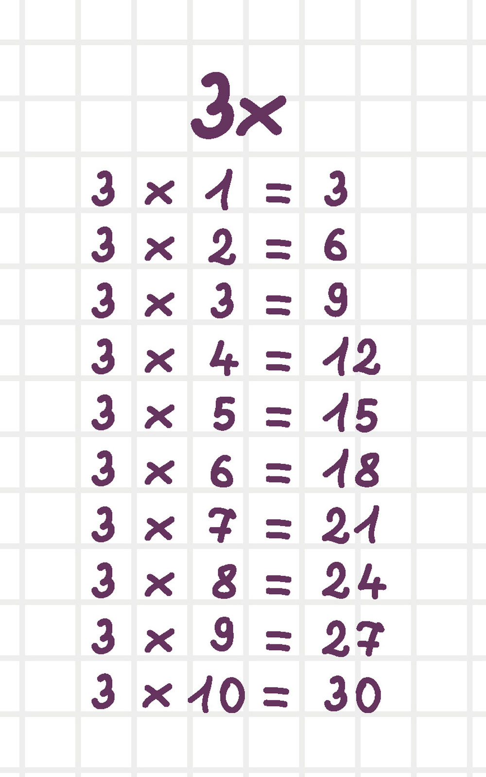 Tabla Multiplicar Del 3 Aprende la Tabla del 3 – Consejos y Trucos - Tablas-Multiplicar.com