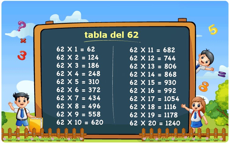 tabla de multiplicar del 62