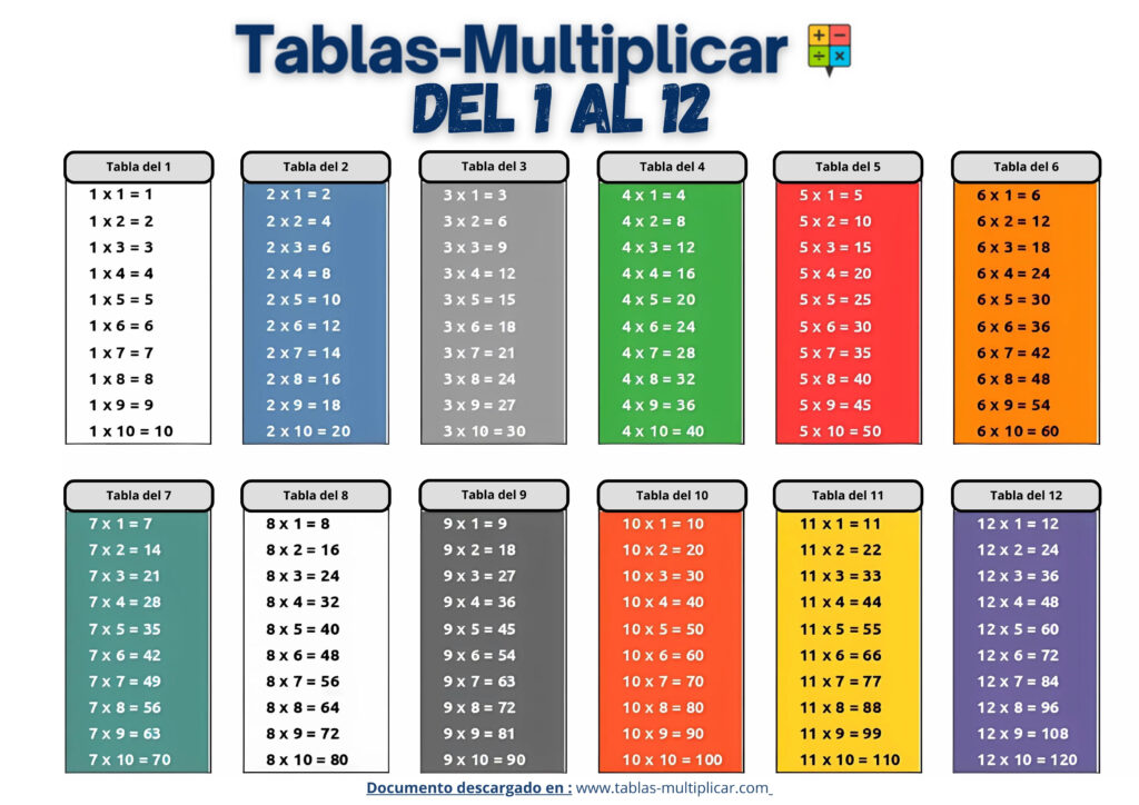 Tablas de multiplicar para imprimir a todo color