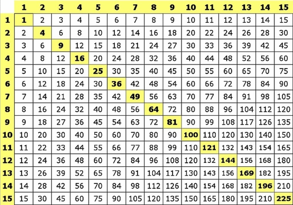 Tabla De Multiplicar Multiplication Chart Times Table Chart My Xxx Hot Girl 1429